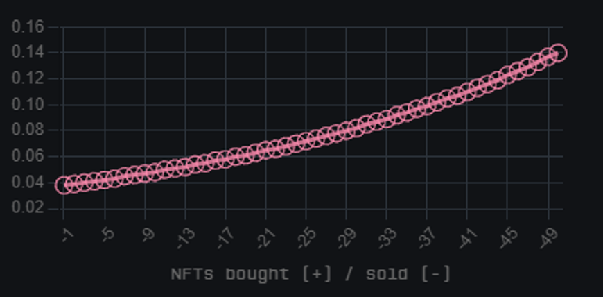 Percentage progression pictured